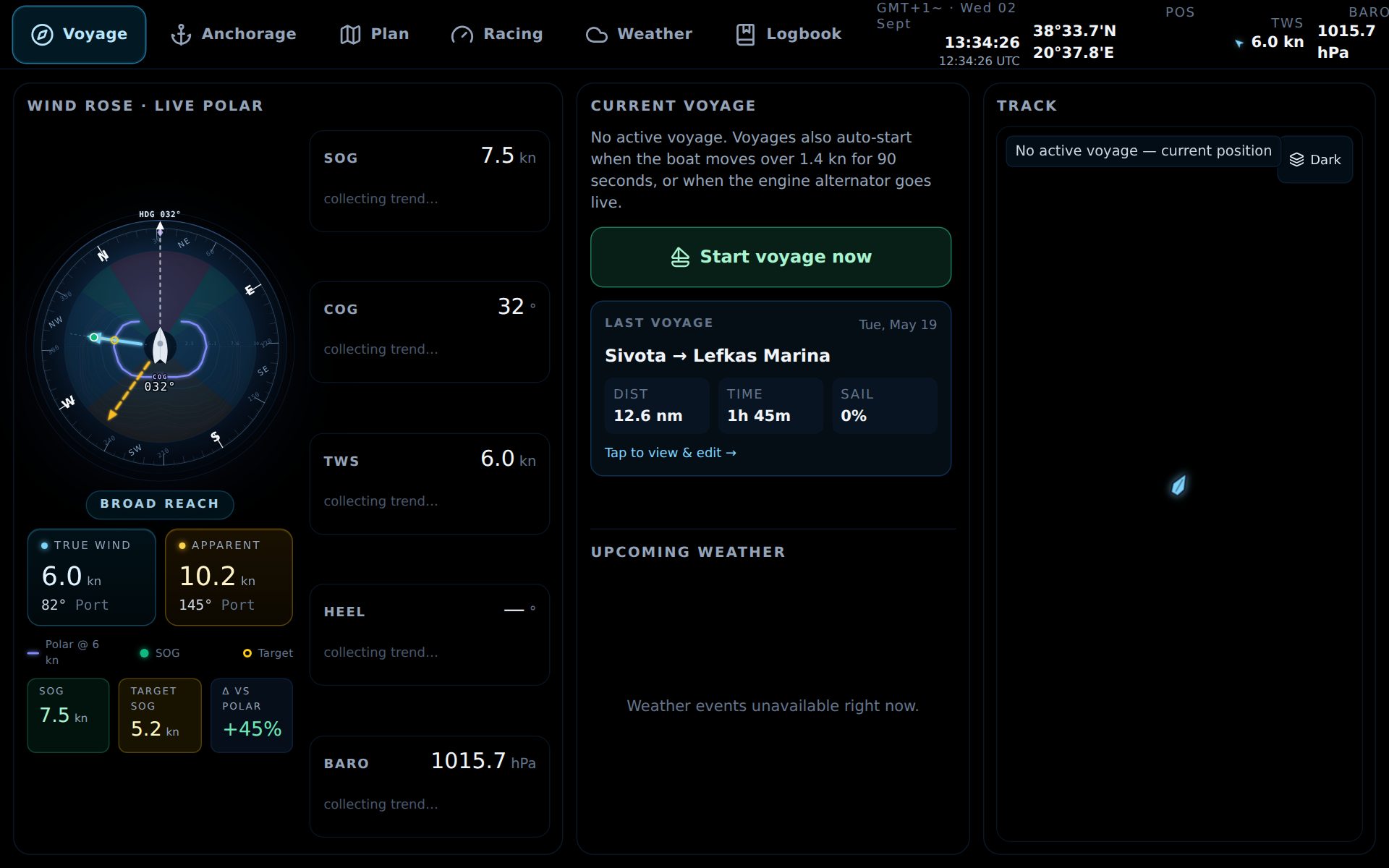 Kiosk voyage mode: current leg, track, instruments and the live polar, with the mode tabs across the top